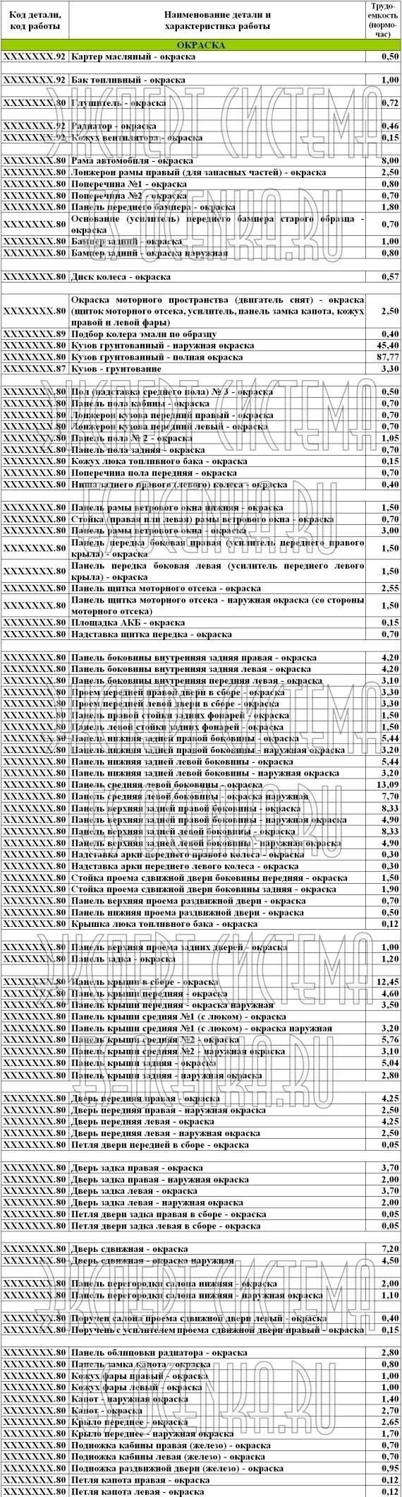 Трудоемкость (нормо-часы) ремонтных работ ГАЗ-3221 - ОКРАСКА